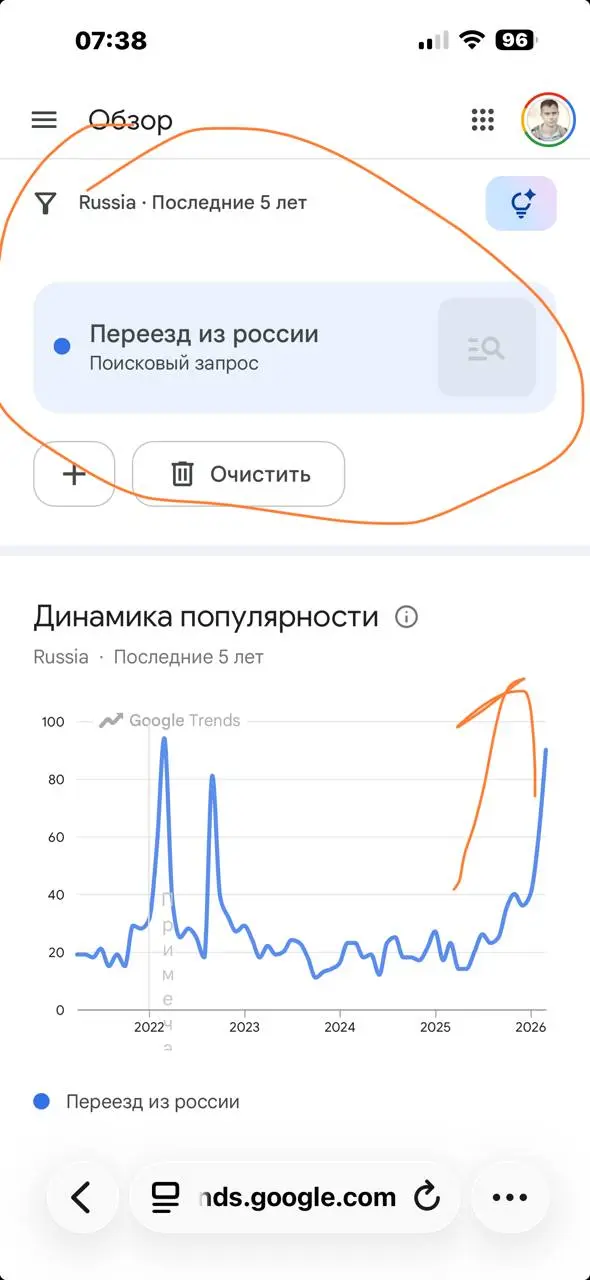 Рост поисковых запросов по переезду из России. Мой скрин, можете повторить. И почему я не очень удивлен? :( | Сетка — социальная сеть от hh.ru