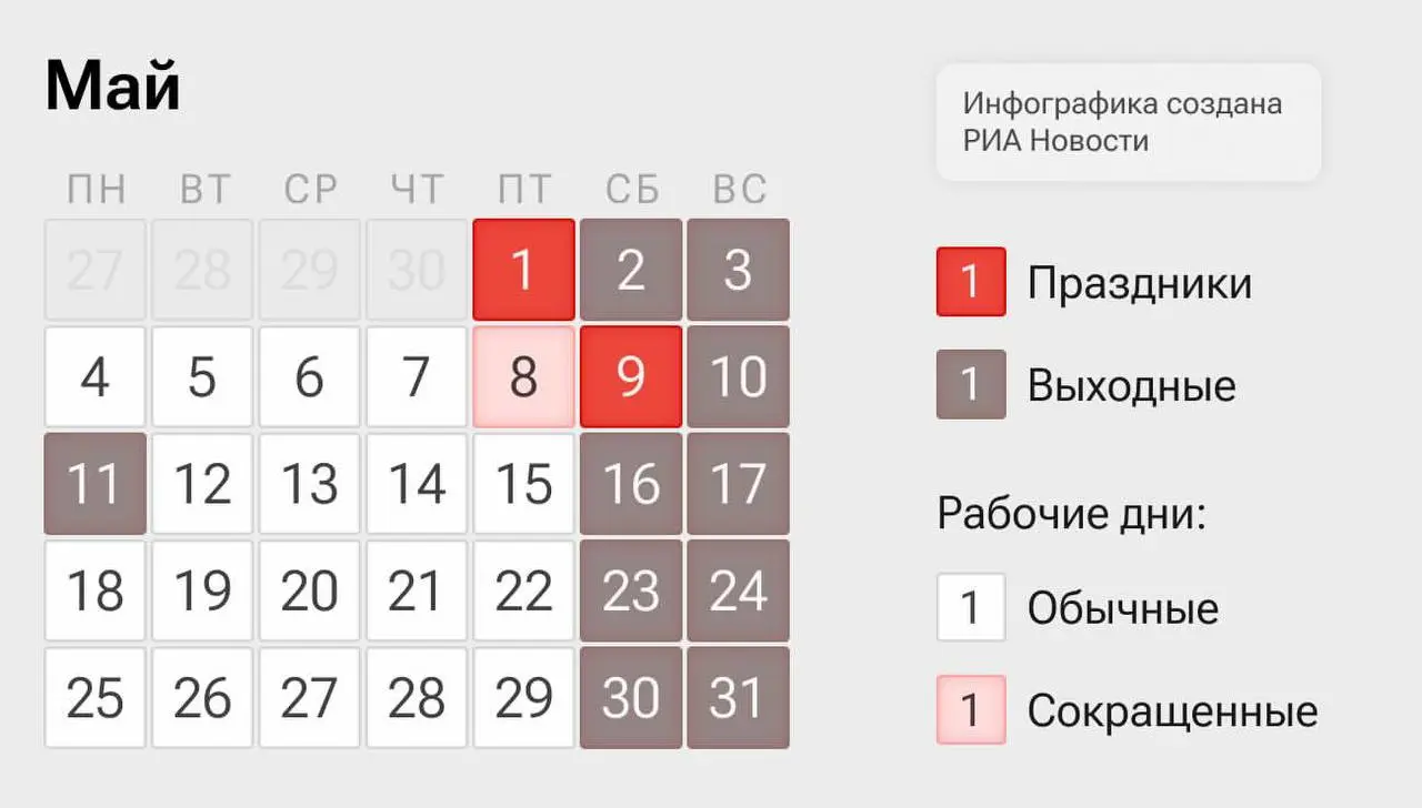 Вдруг не знали, но вот так отдыхаем в мае. Ну вообще еще по божески, бывает и хуже с точки зрения капиталиста :) Хотя, откровенно говоря, я вообще не понимаю почему столько выходных… @bezsmuzi | Сетка — социальная сеть от hh.ru