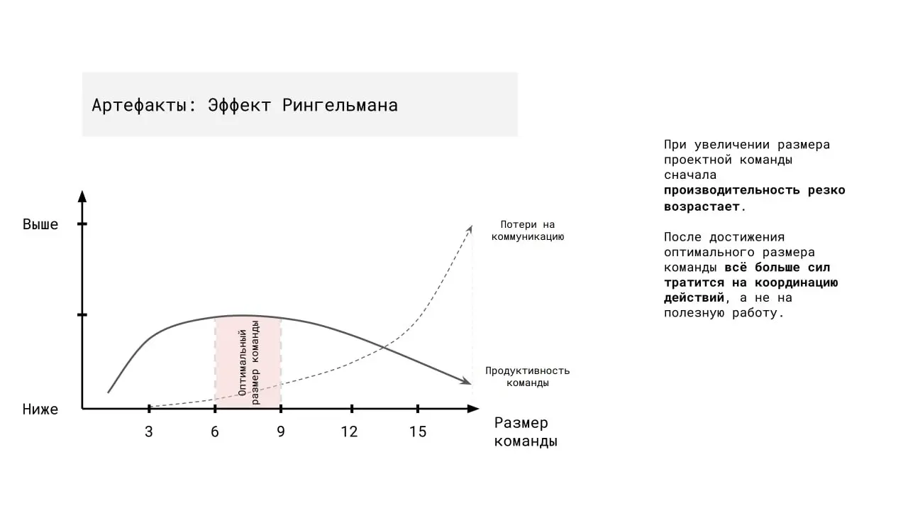 📈 Когда закончится этот проект ❓
⏳ Каждый новый день может принести изменения в идущий проект | Сетка — социальная сеть от hh.ru