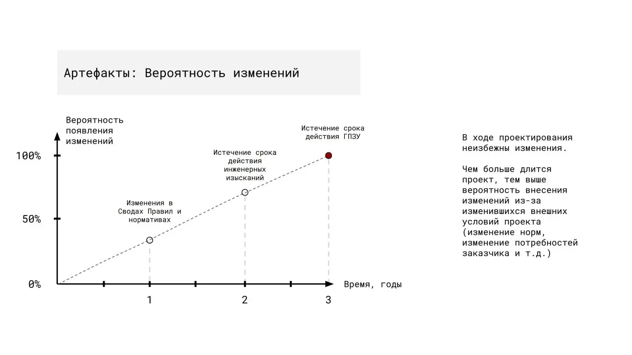 📈 Когда закончится этот проект ❓
⏳ Каждый новый день может принести изменения в идущий проект | Сетка — социальная сеть от hh.ru