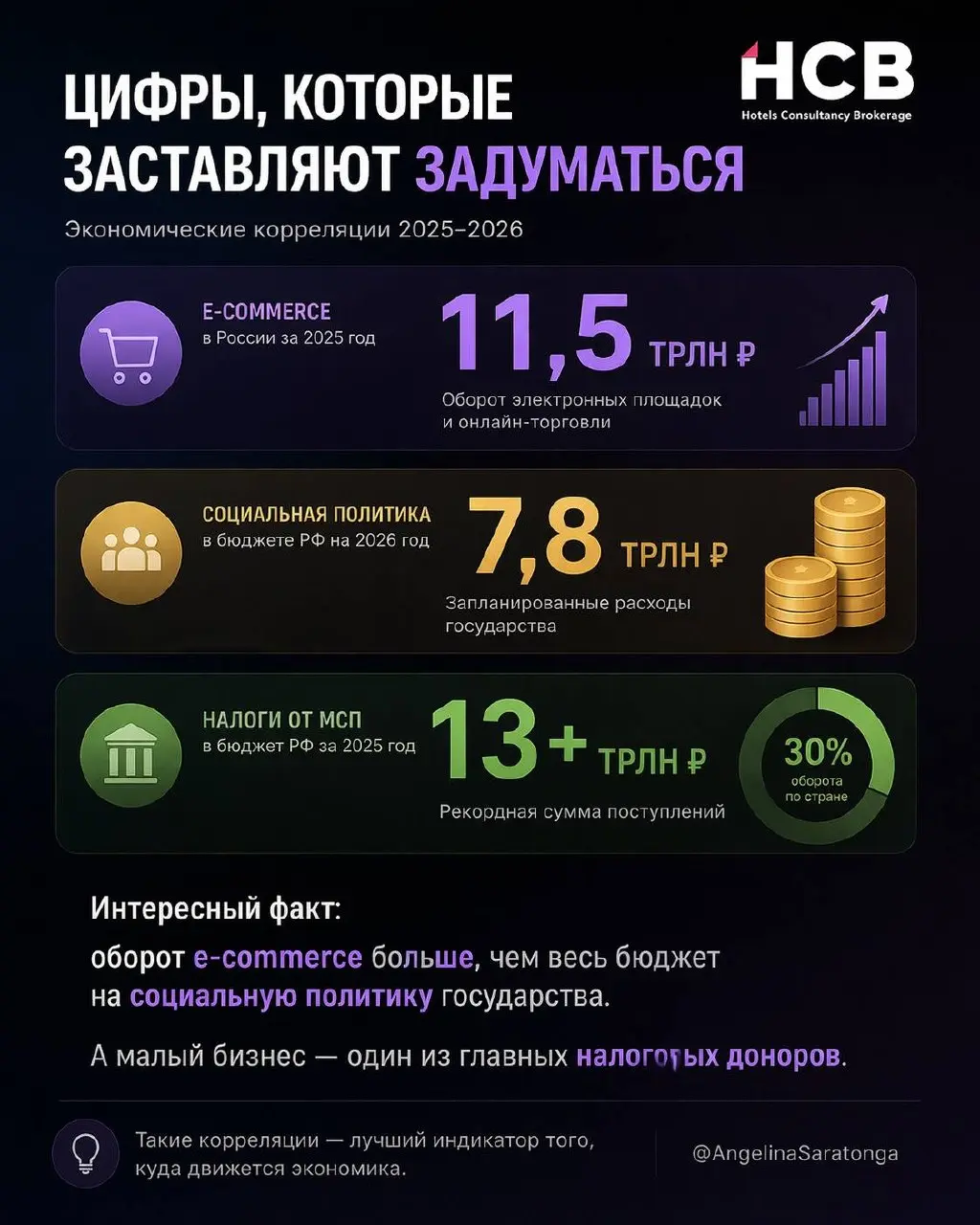 Прочитала интервью Татьяны Ким в Ведомостях — про инвестиции в будущее и новые возможности — и поймала себя на простой мысли: мы много говорим о том, куда вкладывать деньги, но почти не говорим о том,... | Сетка — социальная сеть от hh.ru