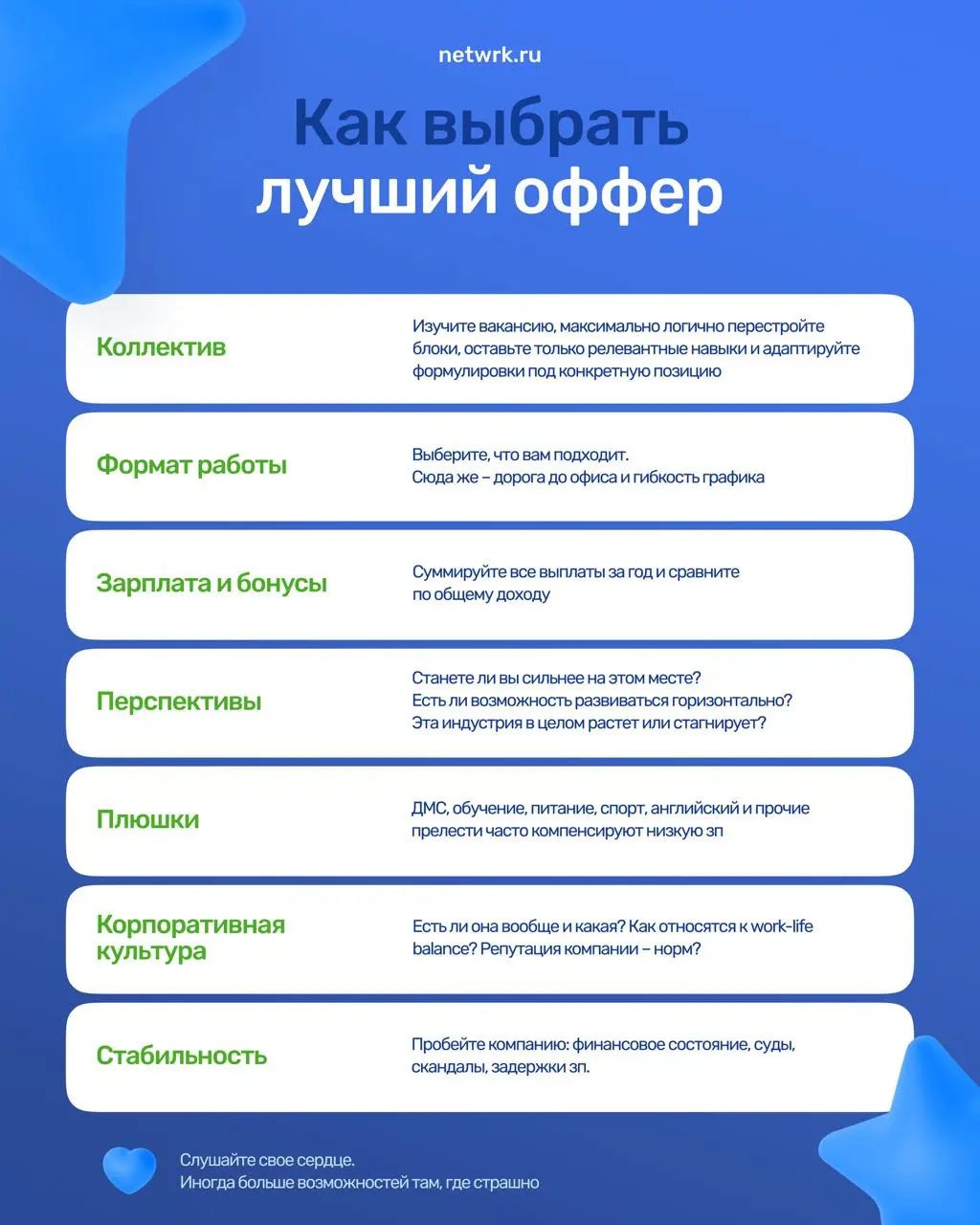 Шпаргалка: Как выбрать лучший оффер
Если у вас несколько предложений на работу от разных компаний, то, во-первых, поздравляем! А во-вторых, ловите шпаргалку, которая может облегчить муки выбора, когда... | Сетка — социальная сеть от hh.ru