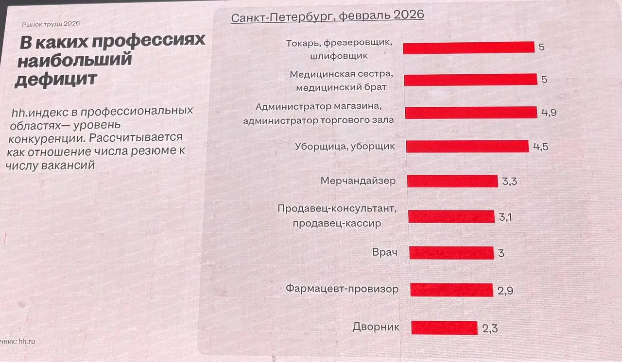 Весна - по традиции время отраслевых мероприятий и конференций.
Сегодня я открыла сезон, побывав на hh product day.
Много говорили про нелинейность рынка | Сетка — социальная сеть от hh.ru