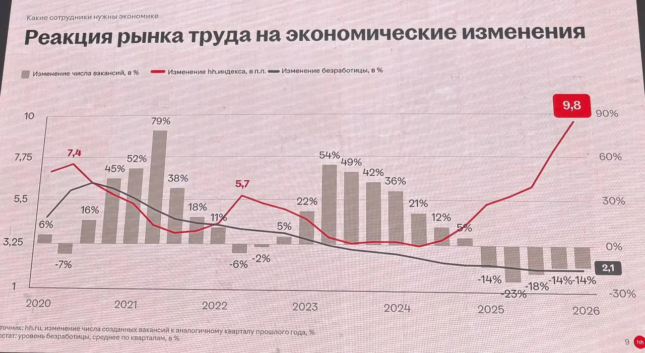 Весна - по традиции время отраслевых мероприятий и конференций.
Сегодня я открыла сезон, побывав на hh product day.
Много говорили про нелинейность рынка | Сетка — социальная сеть от hh.ru
