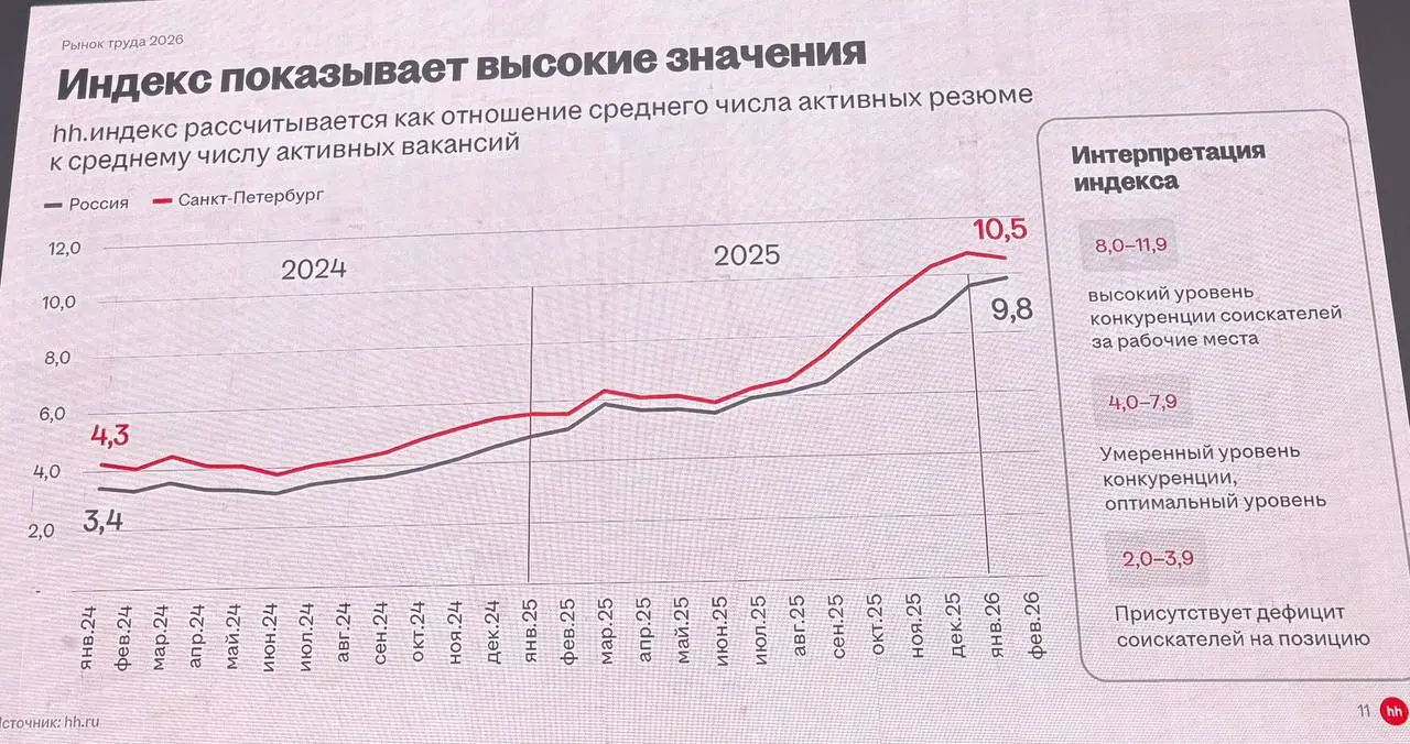 Весна - по традиции время отраслевых мероприятий и конференций.
Сегодня я открыла сезон, побывав на hh product day.
Много говорили про нелинейность рынка | Сетка — социальная сеть от hh.ru