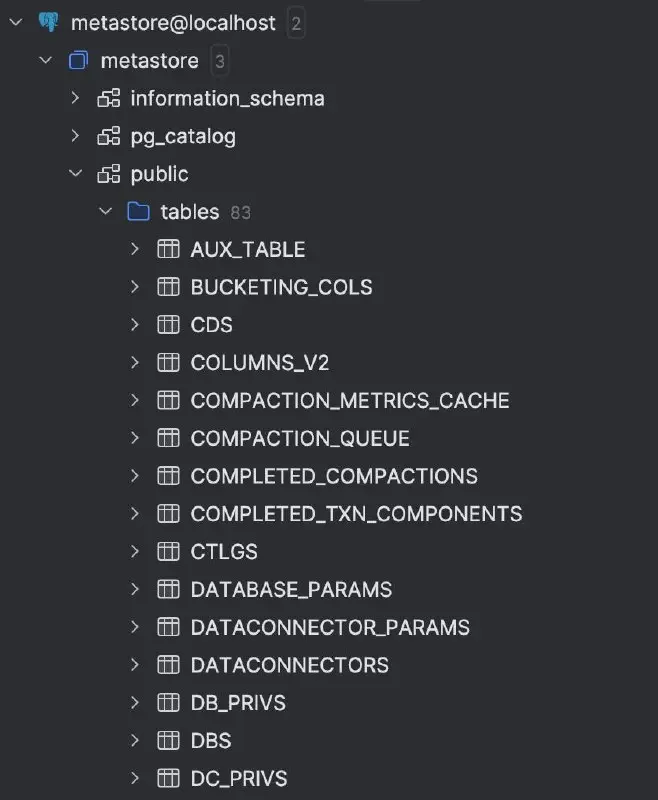 Копаемся в метасторе
Вы когда-нибудь заглядывали, что на самом деле хранится в базенке хайв метастора? Там создаются системные таблицы с инфой по базам, таблицам, путям, колонкам и еще много всего
Из ... | Сетка — социальная сеть от hh.ru