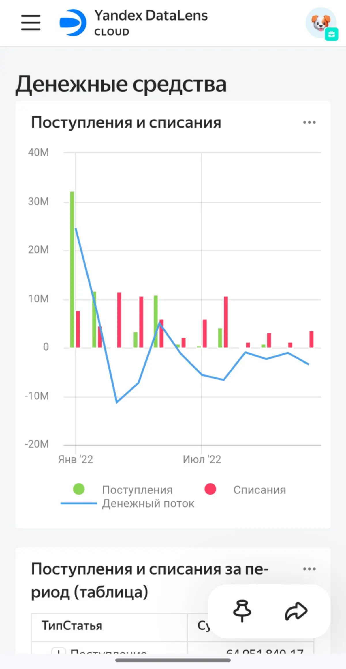 Как визуализировать денежный поток 1С: КА2 в Yandex DataLens
В материале изложен вариант, как можно визуализировать денежный поток из #1С #КА2 в #Yadendex #DataLens.
Что нам понадобится:
1 | Сетка — социальная сеть от hh.ru