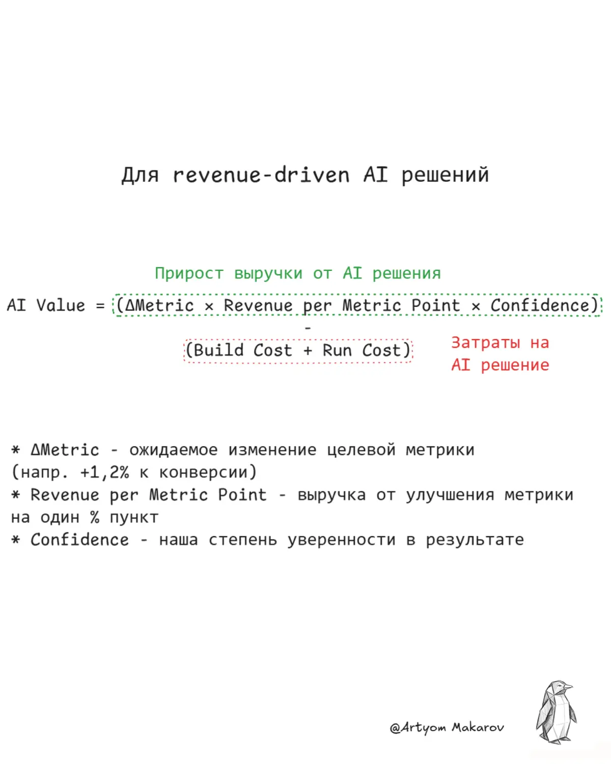 Сначала формула, затем реализация: стоимость AI-фич | Сетка — социальная сеть от hh.ru