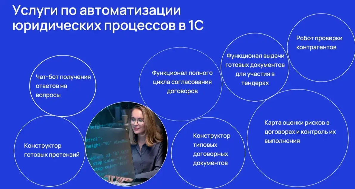 Автоматизация юридических процессов: как упростить работу | Сетка — социальная сеть от hh.ru