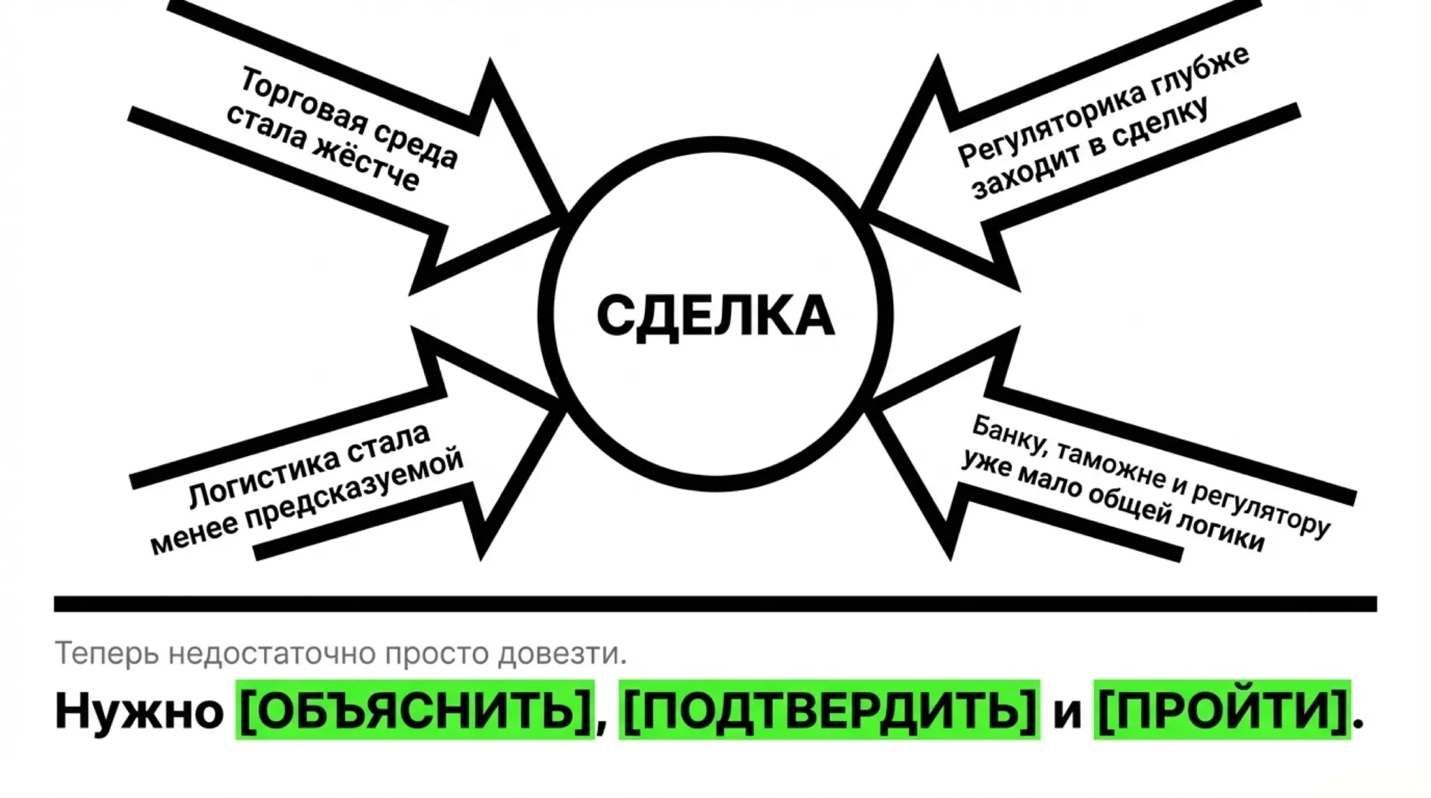 Реализуемая сделка - не та, где клиент уже собрал ответ у себя в голове | Сетка — социальная сеть от hh.ru