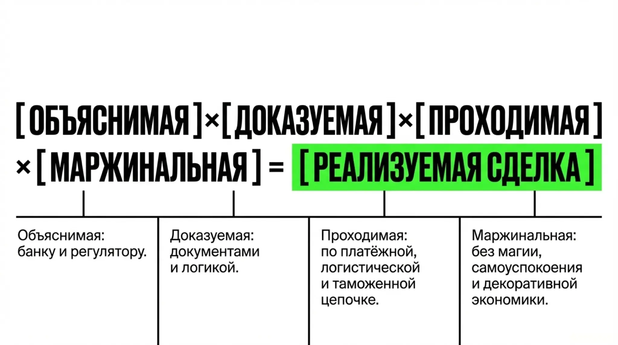 Реализуемая сделка - не та, где клиент уже собрал ответ у себя в голове | Сетка — социальная сеть от hh.ru