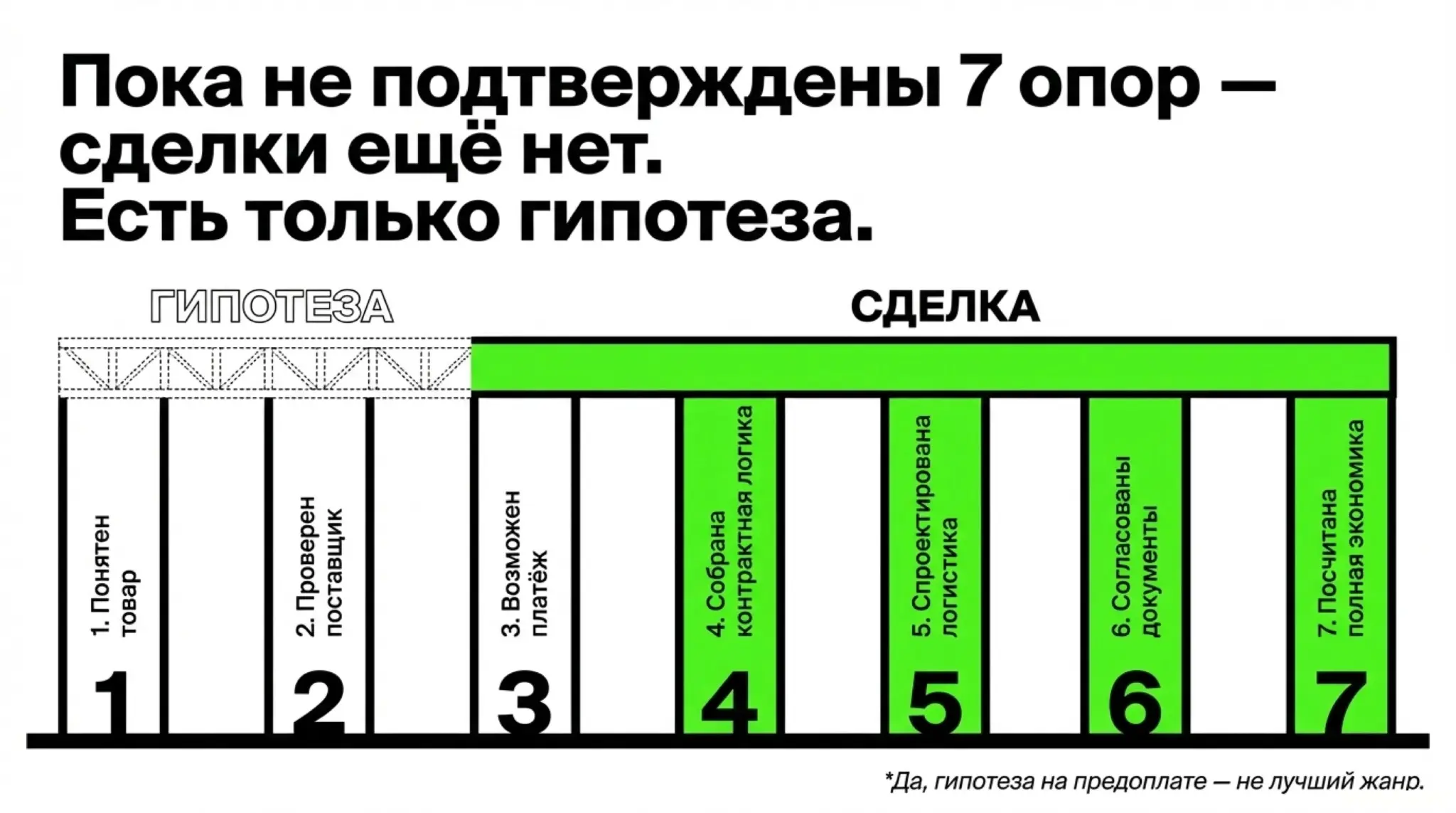 Реализуемая сделка - не та, где клиент уже собрал ответ у себя в голове | Сетка — социальная сеть от hh.ru