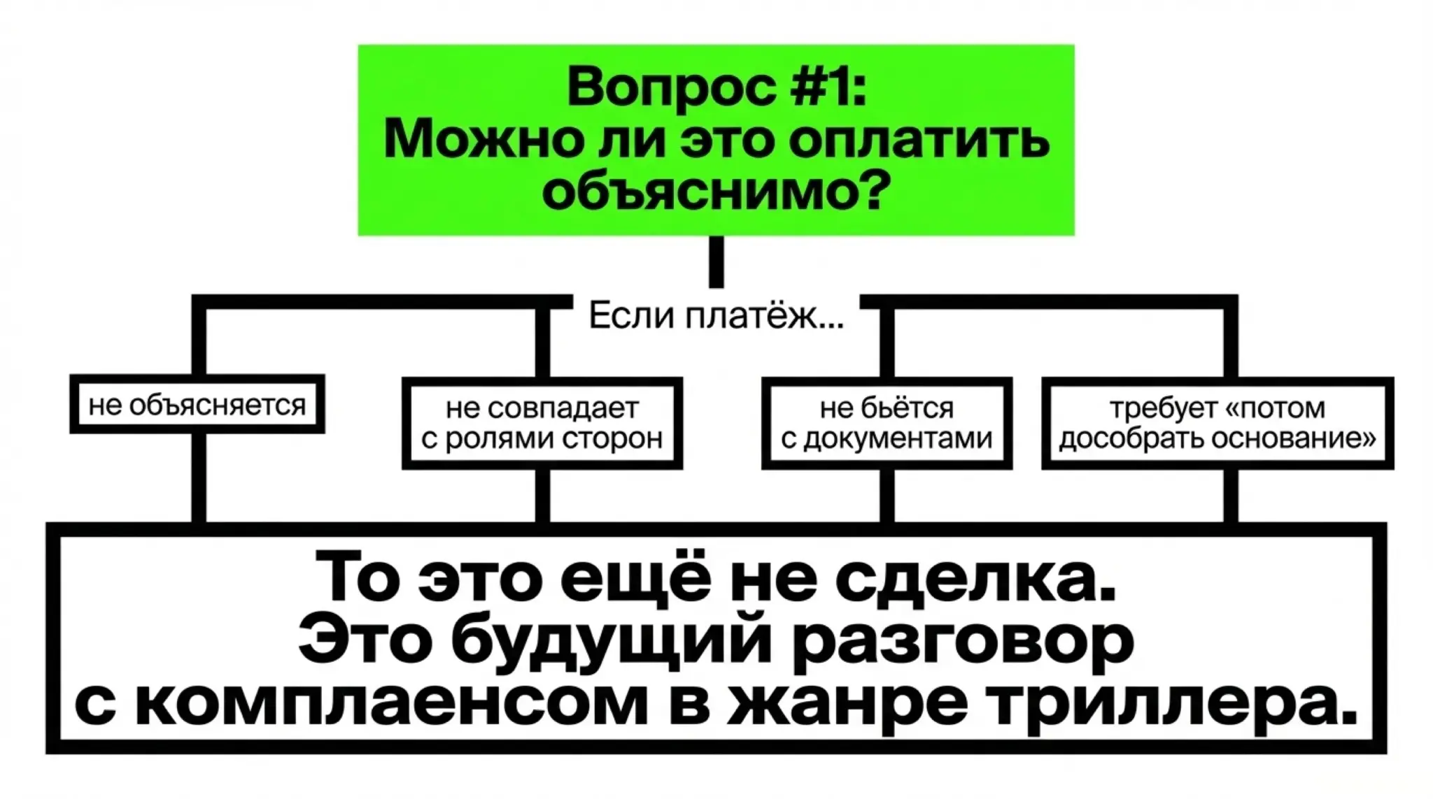 Реализуемая сделка - не та, где клиент уже собрал ответ у себя в голове | Сетка — социальная сеть от hh.ru