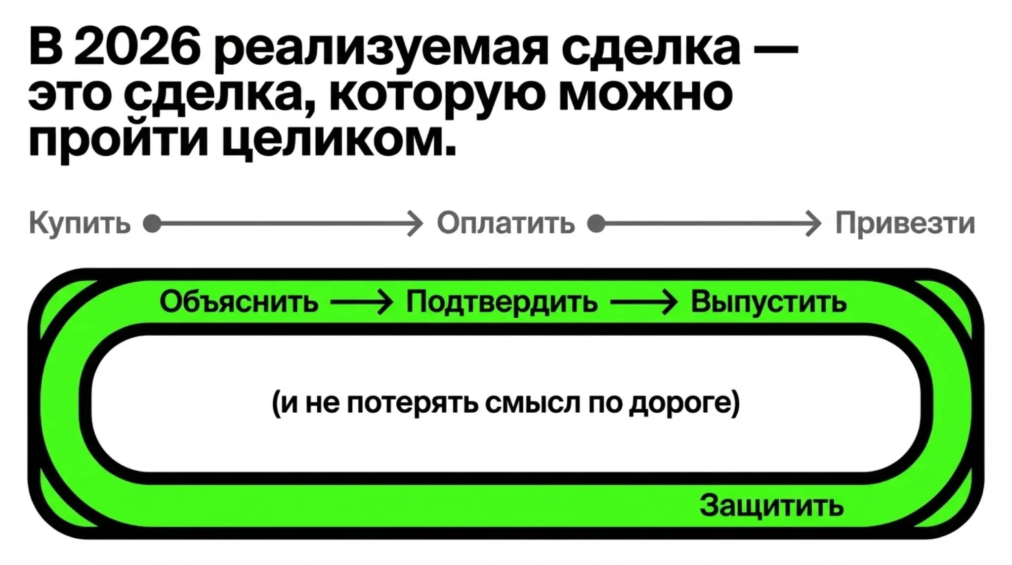 Реализуемая сделка - не та, где клиент уже собрал ответ у себя в голове | Сетка — социальная сеть от hh.ru