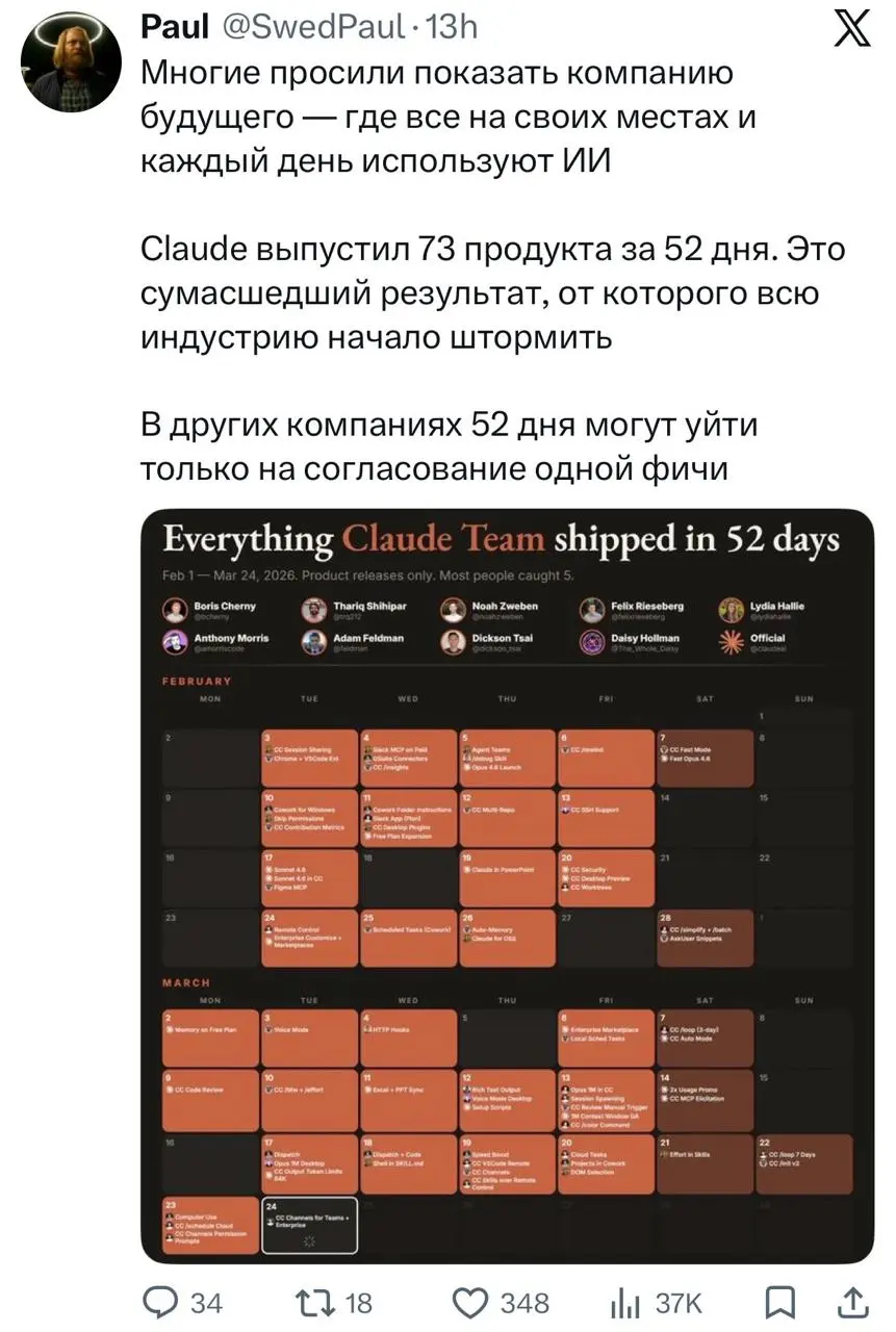 Все дороги ведут
К процессам.
На рандом-кофе встречаюсь с представителями разных бизнесов: HR, маркетинг, разработка и много чего еще | Сетка — социальная сеть от hh.ru