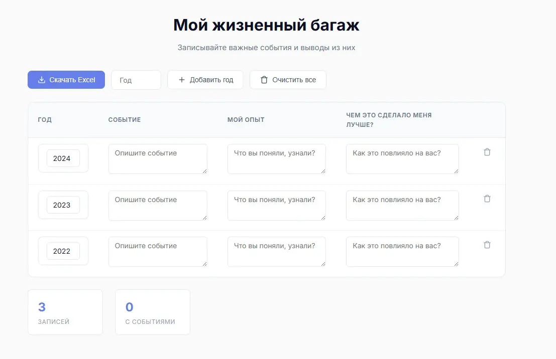 Для самонаблюдения | Сетка — социальная сеть от hh.ru