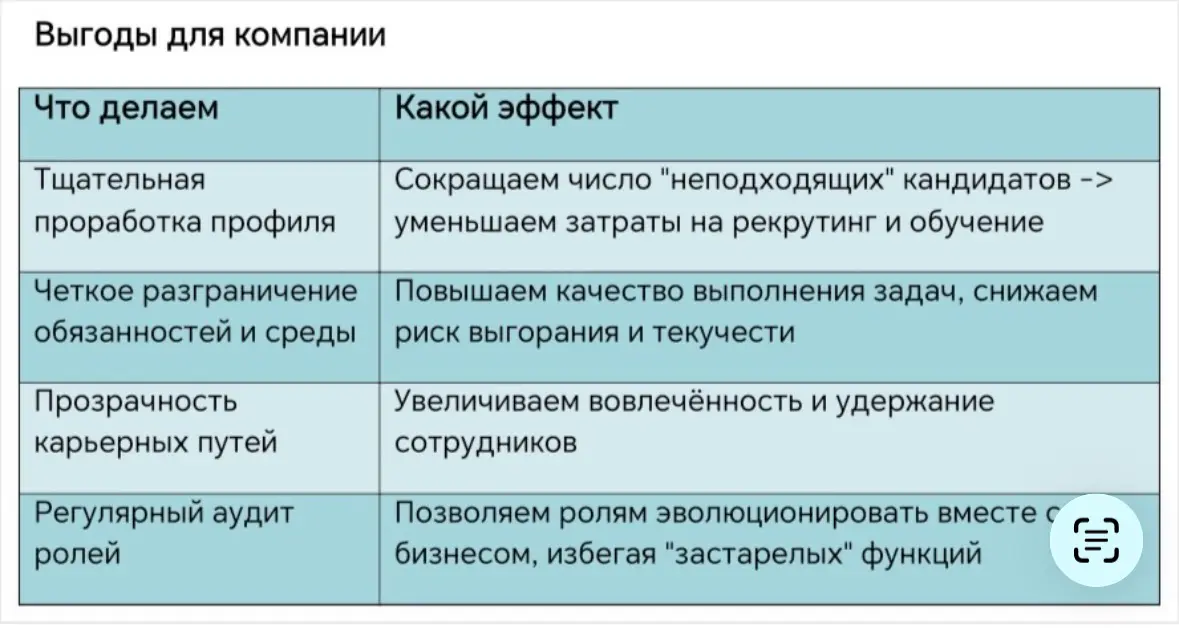 Как корабль назовёшь — так он и поплывёт: о том, почему название роли в компании важно не только в буквальном смысл
«Секретарь», «офис‑менеджер», «администратор» и «специалист АХО» | Сетка — социальная сеть от hh.ru