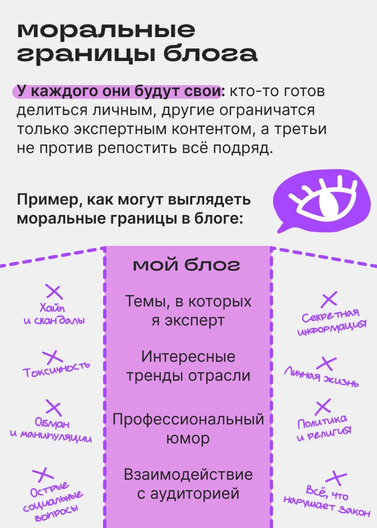Вы же не станете писать про это? | Сетка — социальная сеть от hh.ru
