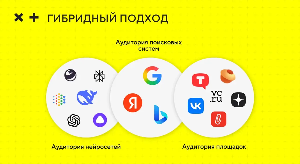 Почему бизнесу надо успевать в ответы нейросетей | Сетка — социальная сеть от hh.ru