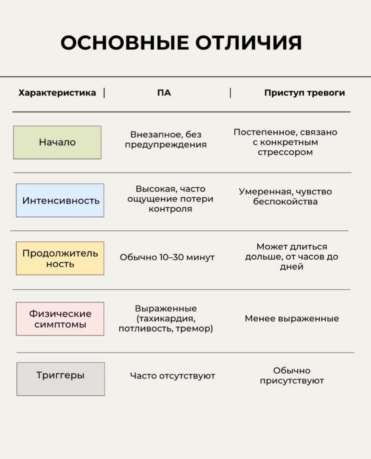 Что является панической атакой, а что нет | Сетка — социальная сеть от hh.ru
