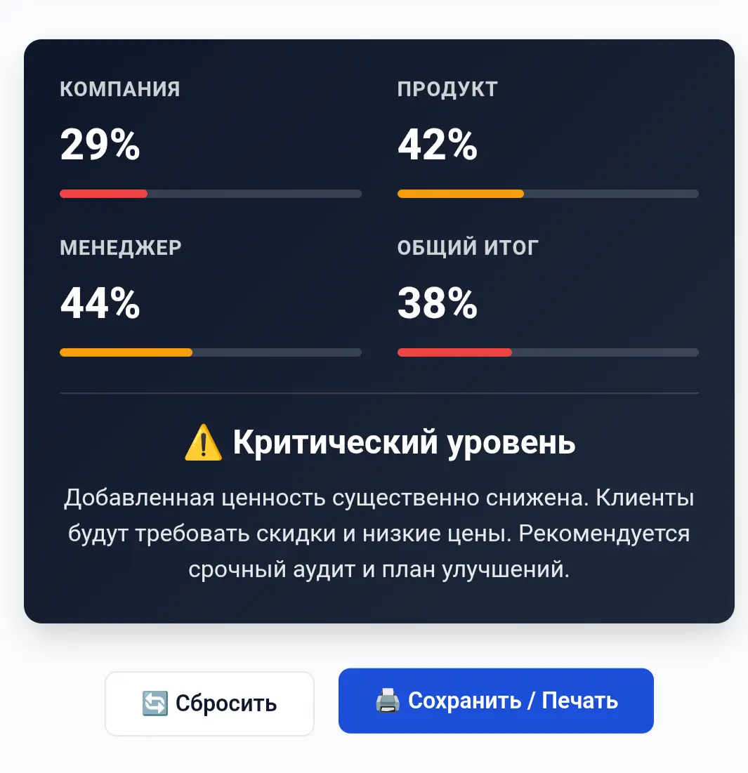 #КоучКейс
КЛИЕНТ ТОРГУЕТСЯ: КАК УЗНАТЬ, ЧТО ЕГО ВОЛНУЕТ НЕ ЦЕНА
Менеджер из start up компании пытается закрыть сделку по облачному колл-центру | Сетка — социальная сеть от hh.ru
