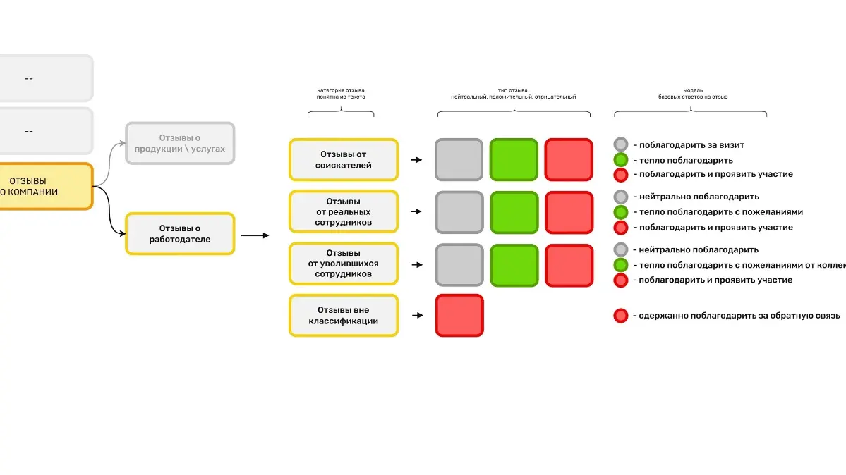 Как работать с отзывами о работодателе? | Сетка — социальная сеть от hh.ru