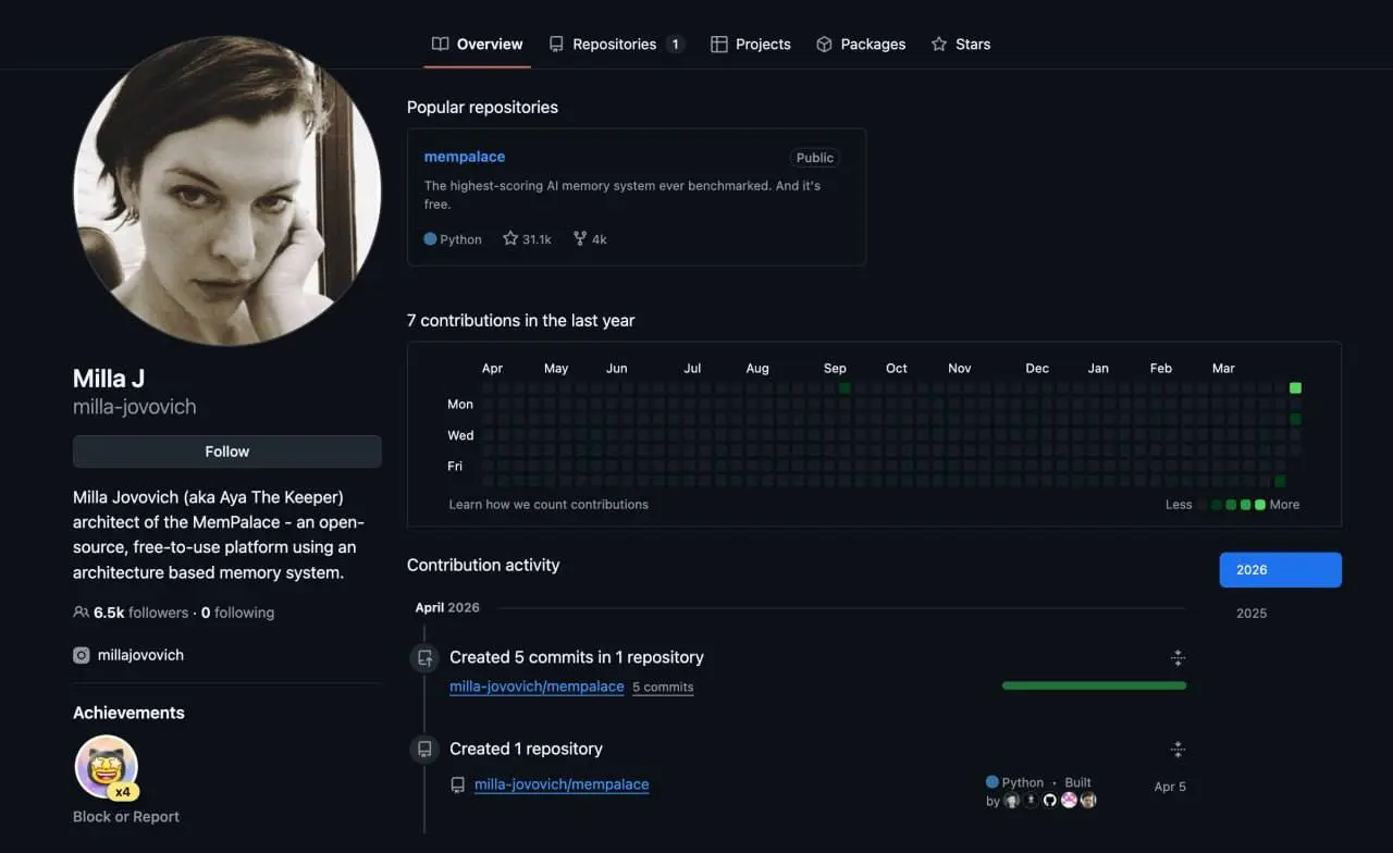 Мила Йовович завела GitHub | Сетка — социальная сеть от hh.ru