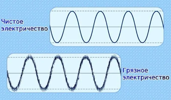 ⚡ Чистое и грязное питание в ЦОД | Сетка — социальная сеть от hh.ru