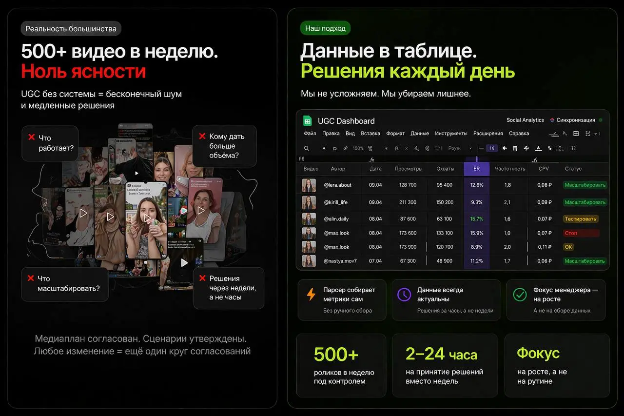 Все хотят “контент завод”. Почти ни у кого он не работает
На этой неделе мы получили 3! Карл! приглашения в тендеры. Задача везде плюс-минус одинаковая:
CPV 0 | Сетка — социальная сеть от hh.ru