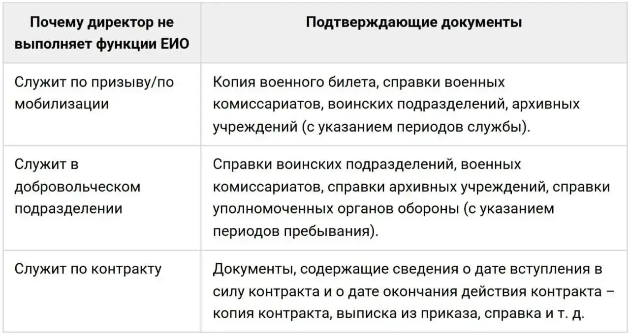 👀 ФНС: как доказать, что директор на военной службе или СВО, чтобы не платить взносы
ФНС разъяснила, как подтвердить периоды, когда директор-единоличный исполнительный орган (ЕИО) не выполнял трудовые... | Сетка — социальная сеть от hh.ru