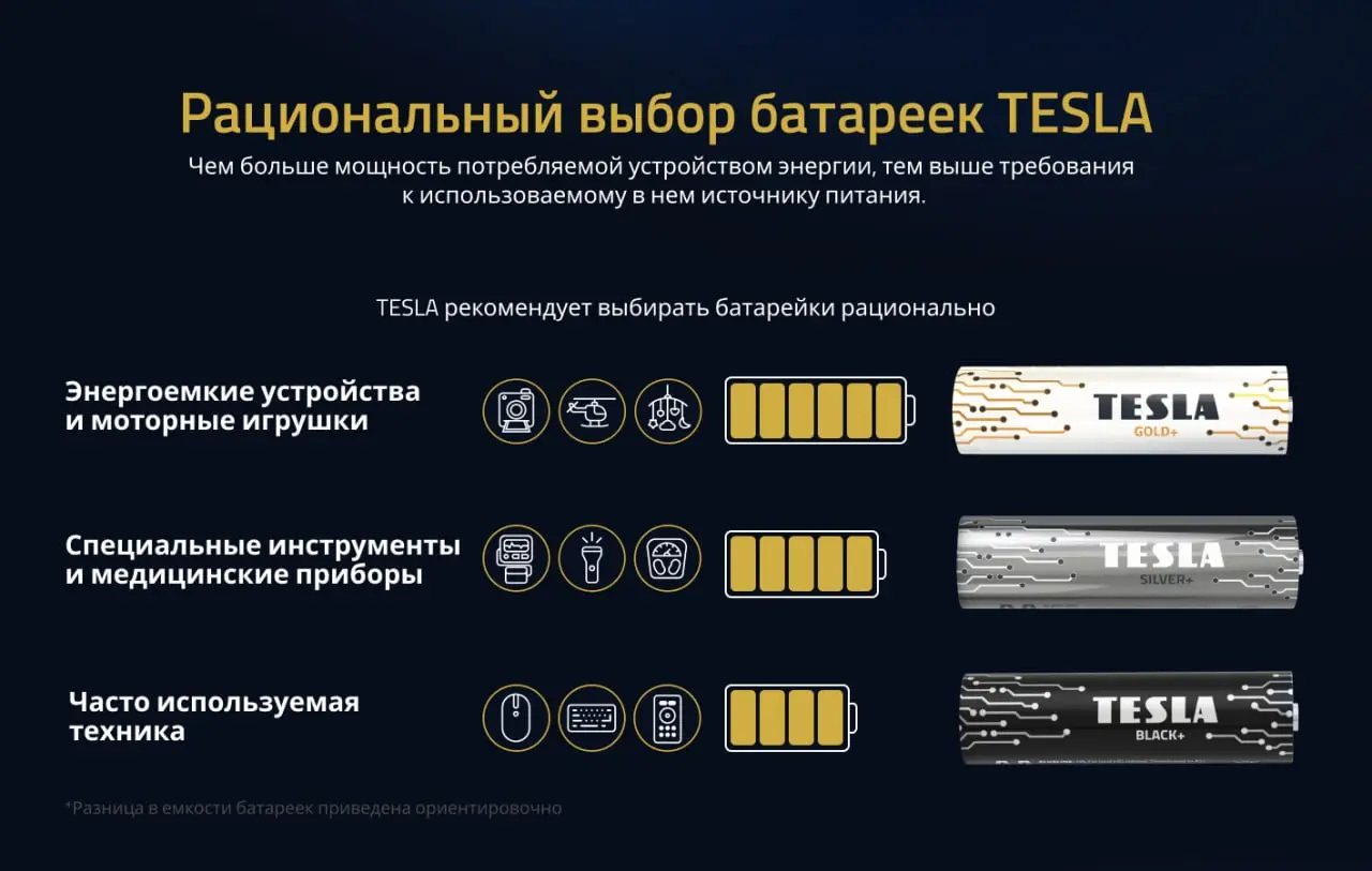🚀 «И снится нам не рокот космодрома, не эта ледяная синева…»
А снится нам карточка, которая взлетает без всяких «если» | Сетка — социальная сеть от hh.ru