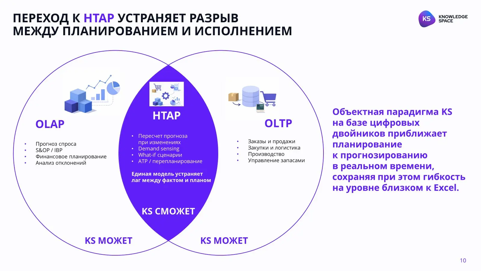 BP 2.0 — это уже не концепция. Это то, что прямо сейчас формируется на рынке.
08 | Сетка — социальная сеть от hh.ru