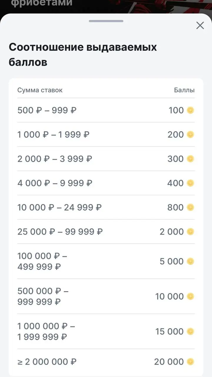 💡Гениальная акция FONBET на 100+ млн!
Механика:


ставишь на хоккей от 500 ₽ с кэфом от 2 | Сетка — социальная сеть от hh.ru