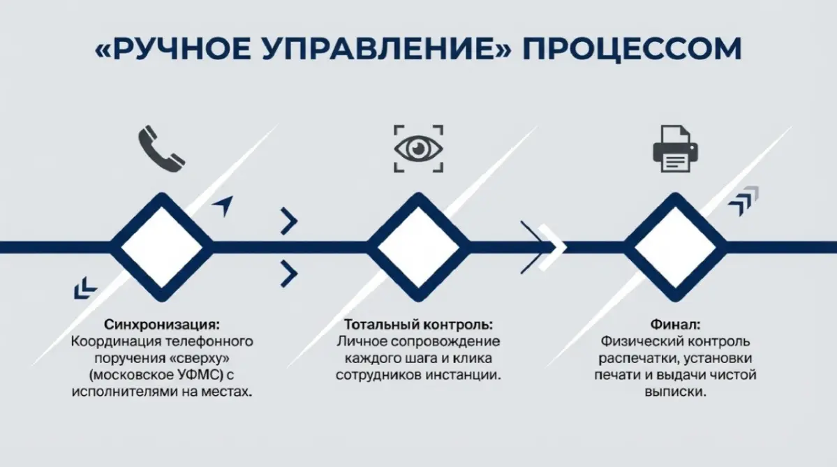 Кризис-менеджмент и преодоление бюрократических барьеров https://t.me/NataliDIAMONDneyro/54
Для меня регламенты — это база, но я понимаю, что в бизнесе бывают моменты “X”, когда система дает сбой | Сетка — социальная сеть от hh.ru