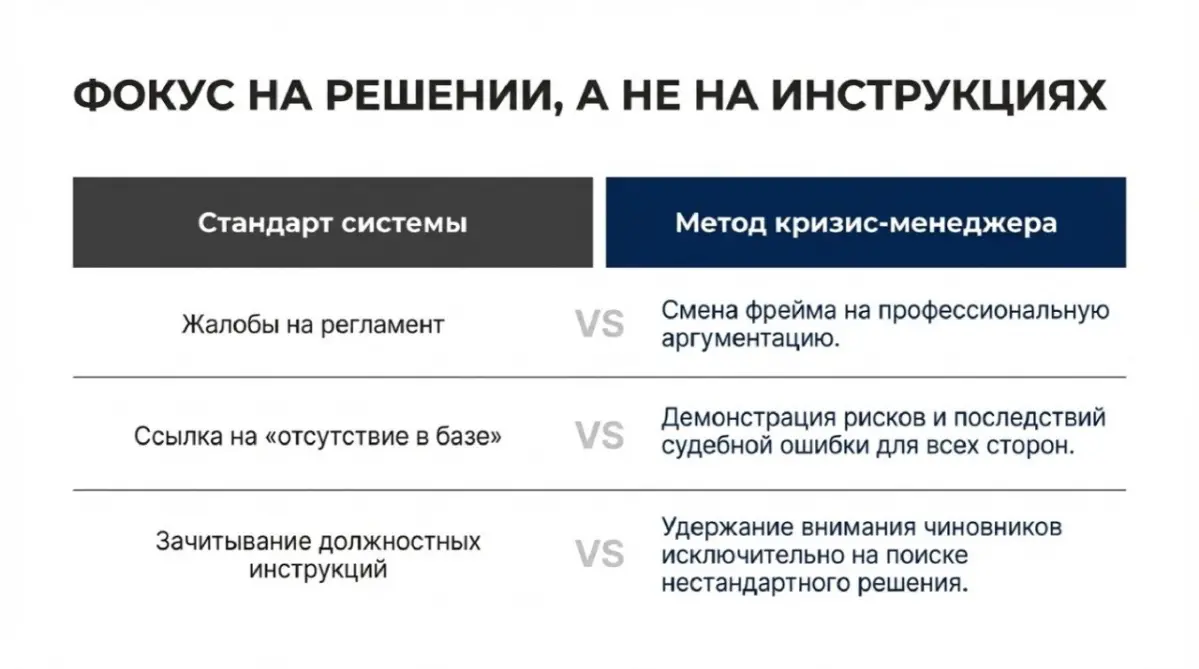 Кризис-менеджмент и преодоление бюрократических барьеров https://t.me/NataliDIAMONDneyro/54
Для меня регламенты — это база, но я понимаю, что в бизнесе бывают моменты “X”, когда система дает сбой | Сетка — социальная сеть от hh.ru
