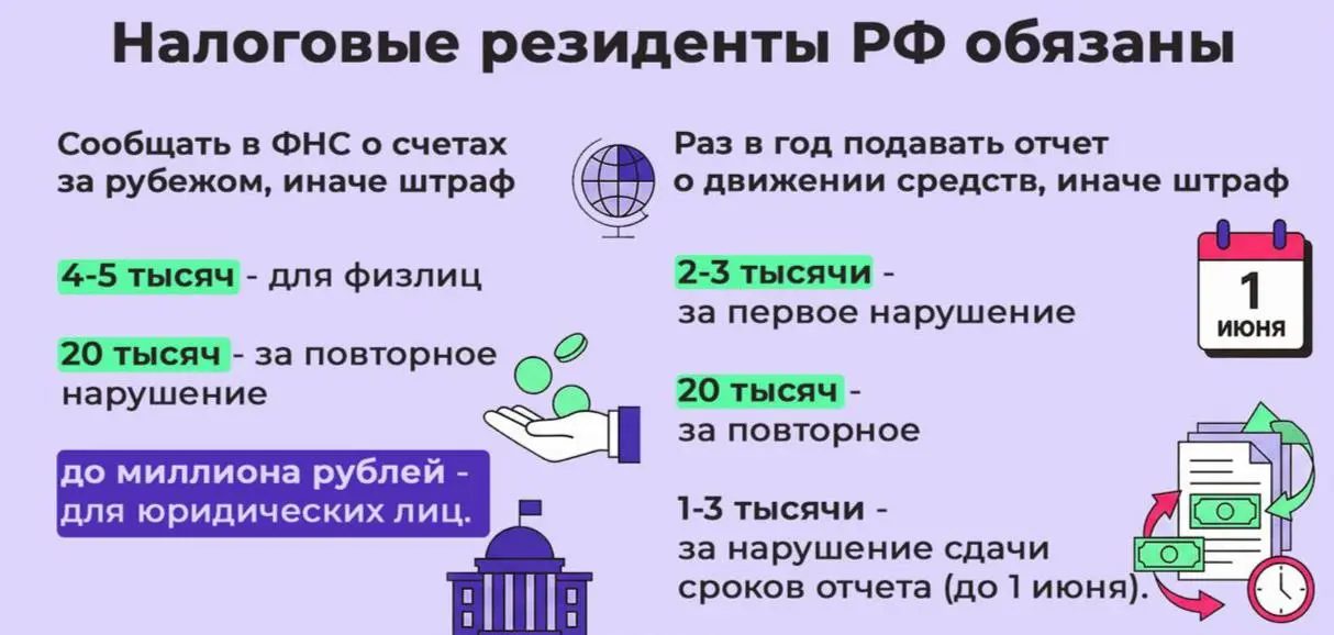 Россиян хотят штрафовать до 20 тысяч рублей за сокрытие криптокошельков — ранее в Госдуму внесли законопроект, в котором пользователей обяжут декларировать кошельки и счета на зарубежных криптобиржах, | Сетка — социальная сеть от hh.ru