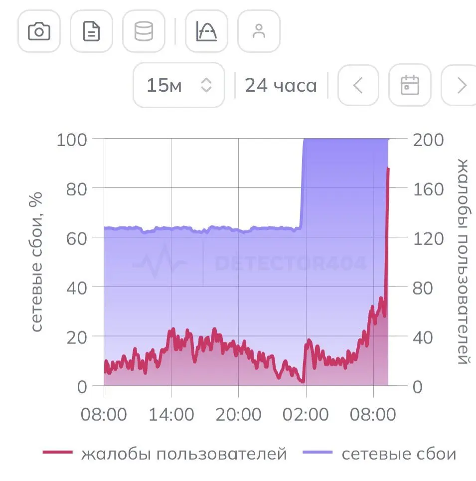 Говорят, что в Телеграмме масштабный сбой, т.к. РКН стал блокировать какой-то протокол. И вот поступают жалобы из разных регионов о том, что не работает, а лидер - Нидерланды :) Сюрреализм полный | Сетка — социальная сеть от hh.ru