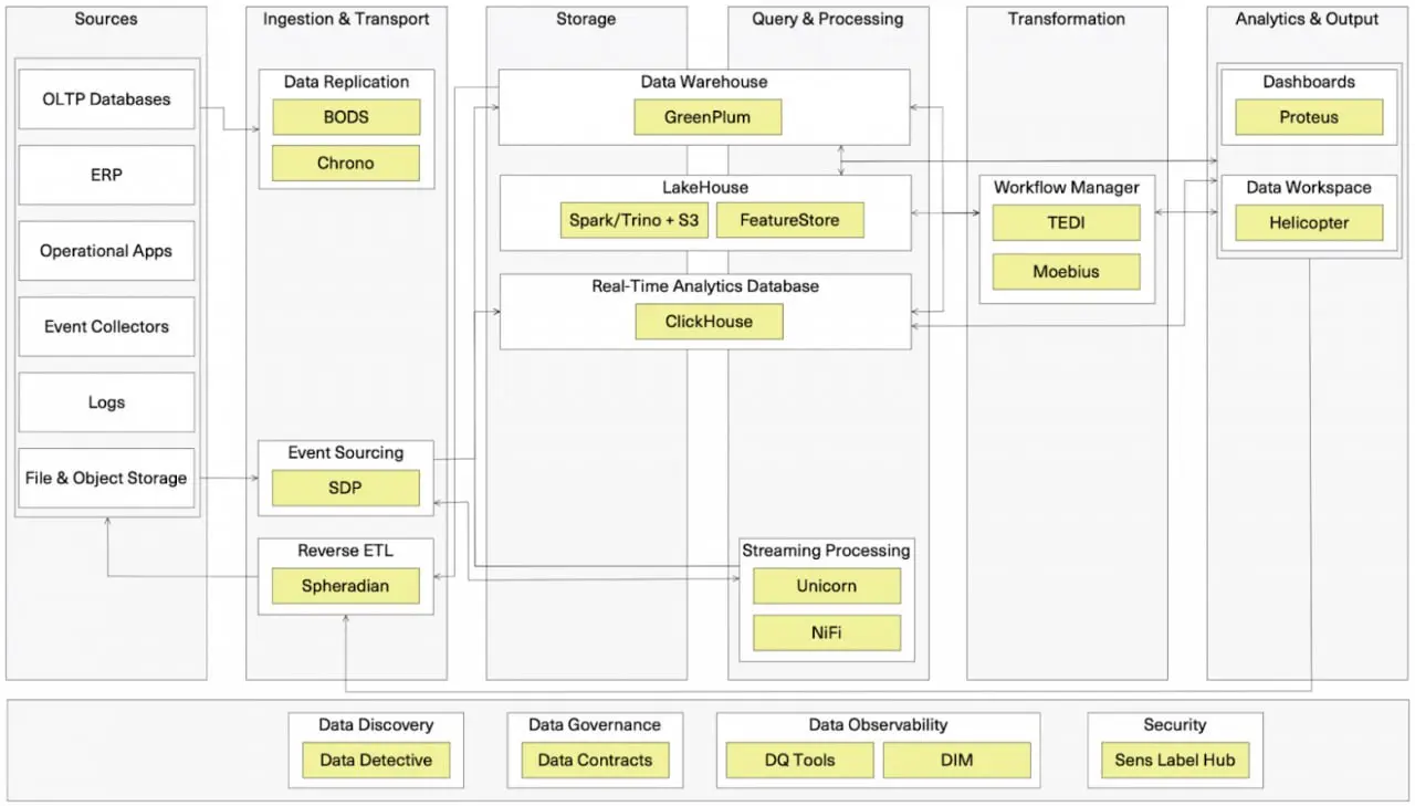 Дата-платформа Т-банка существует уже более 18 лет, и за это время прошла несколько поколений. В основе первого поколения лежал SAS | Сетка — социальная сеть от hh.ru