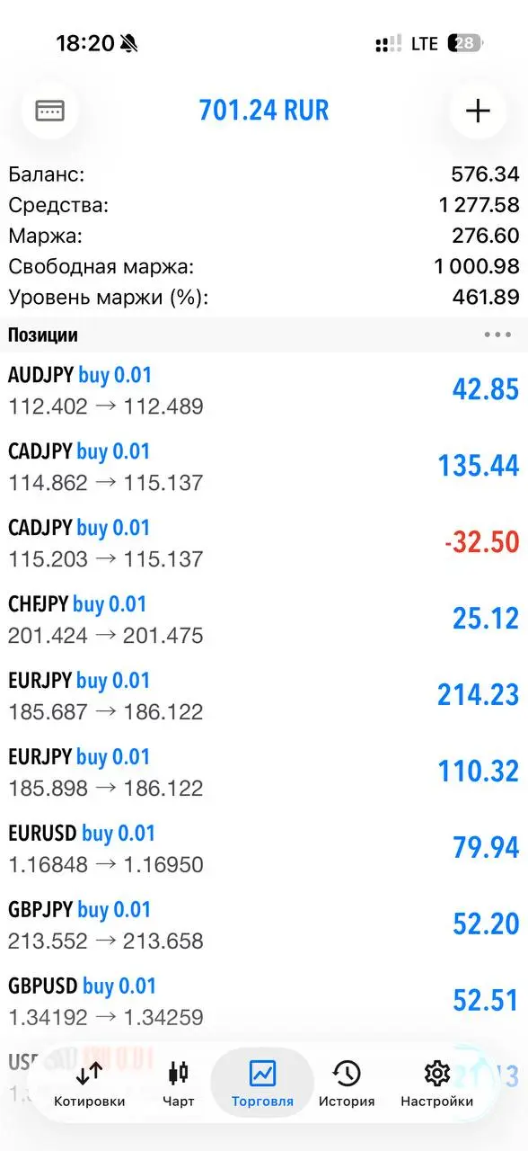 🔥 Нейробот Oracle Trading: когда ваш депозит работает сам, а вы просто живёте своей жизнью
Друзья, представьте:
Вы занимаетесь делами, встречаетесь с друзьями, отдыхаете — а ваш торговый счёт потихонь... | Сетка — социальная сеть от hh.ru