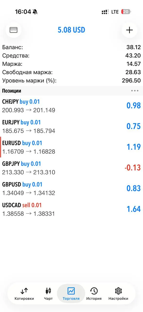 🔥 Нейробот Oracle Trading: когда ваш депозит работает сам, а вы просто живёте своей жизнью
Друзья, представьте:
Вы занимаетесь делами, встречаетесь с друзьями, отдыхаете — а ваш торговый счёт потихонь... | Сетка — социальная сеть от hh.ru