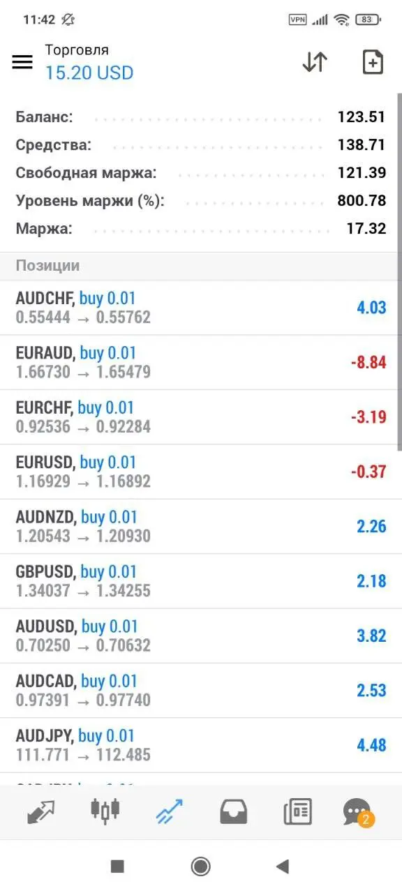 🔥 Нейробот Oracle Trading: когда ваш депозит работает сам, а вы просто живёте своей жизнью
Друзья, представьте:
Вы занимаетесь делами, встречаетесь с друзьями, отдыхаете — а ваш торговый счёт потихонь... | Сетка — социальная сеть от hh.ru