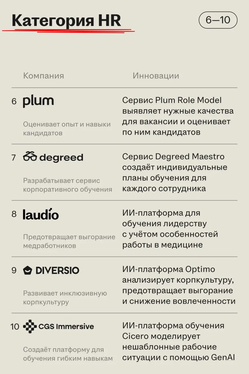 Ramp, Indeed, ADP и другие HR-сервисы вошли в список самых инновационных компаний мира
🌟 Что случилось
Fast Company опубликовал ежегодный рейтинг The World’s Most Innovative Companies | Сетка — социальная сеть от hh.ru