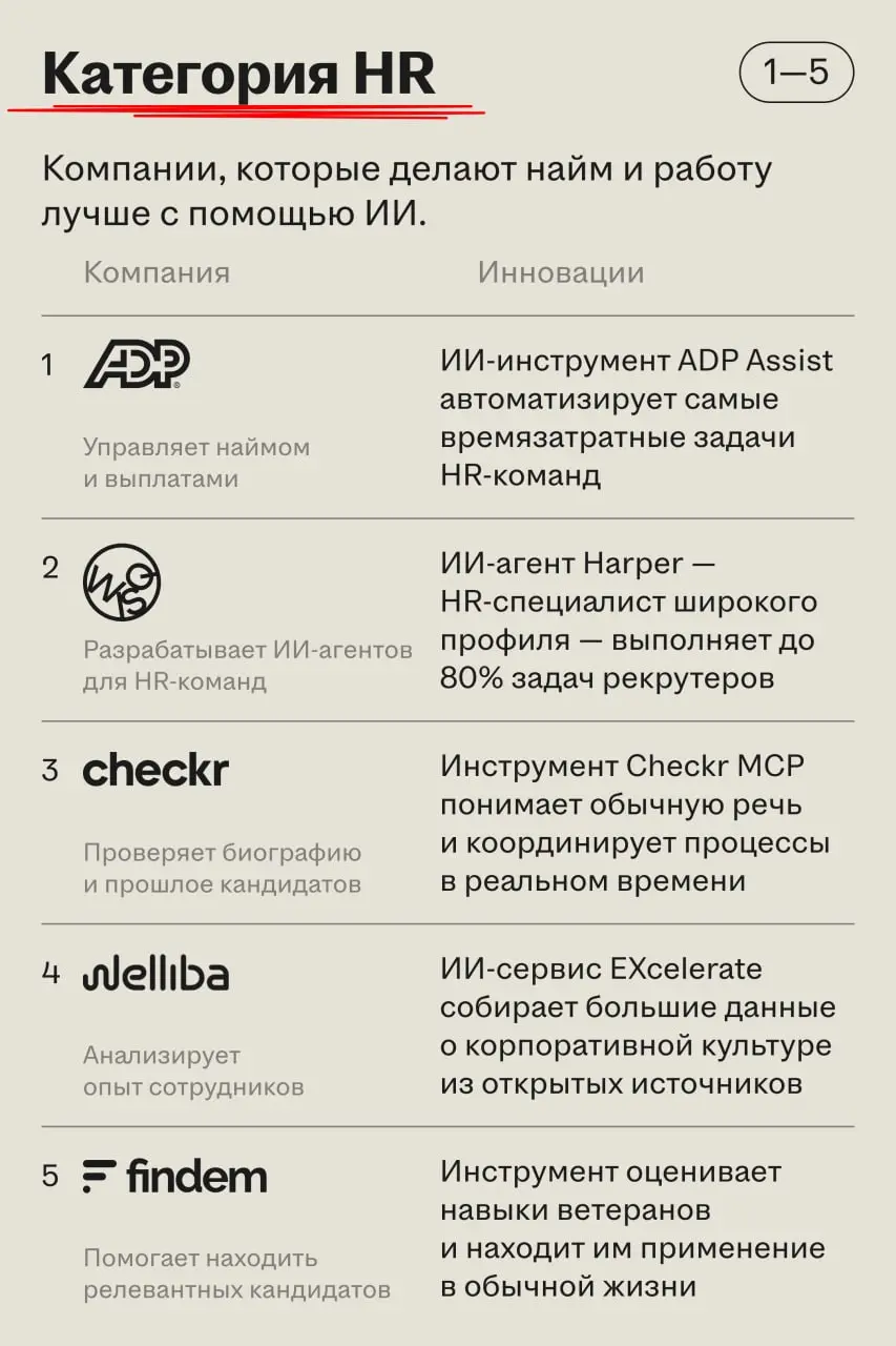 Ramp, Indeed, ADP и другие HR-сервисы вошли в список самых инновационных компаний мира
🌟 Что случилось
Fast Company опубликовал ежегодный рейтинг The World’s Most Innovative Companies | Сетка — социальная сеть от hh.ru