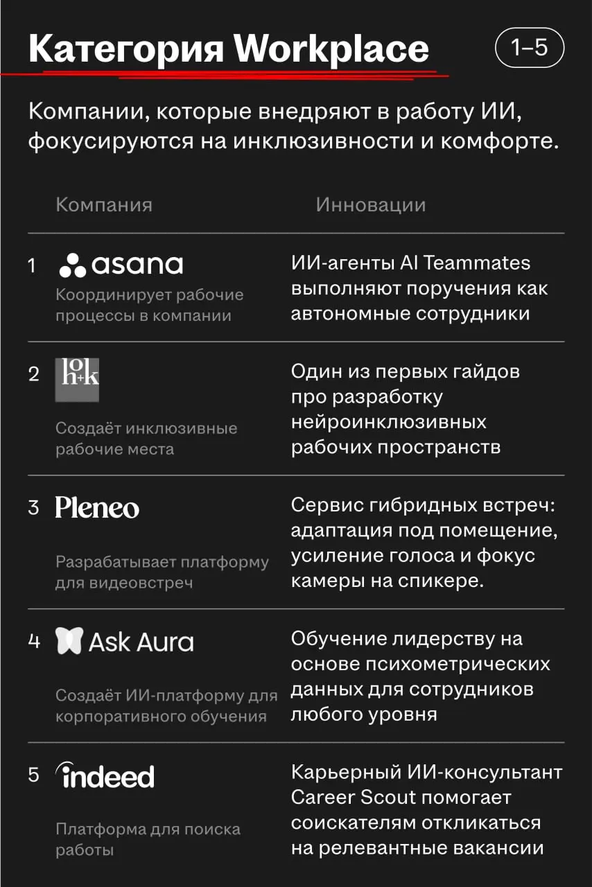 Ramp, Indeed, ADP и другие HR-сервисы вошли в список самых инновационных компаний мира
🌟 Что случилось
Fast Company опубликовал ежегодный рейтинг The World’s Most Innovative Companies | Сетка — социальная сеть от hh.ru