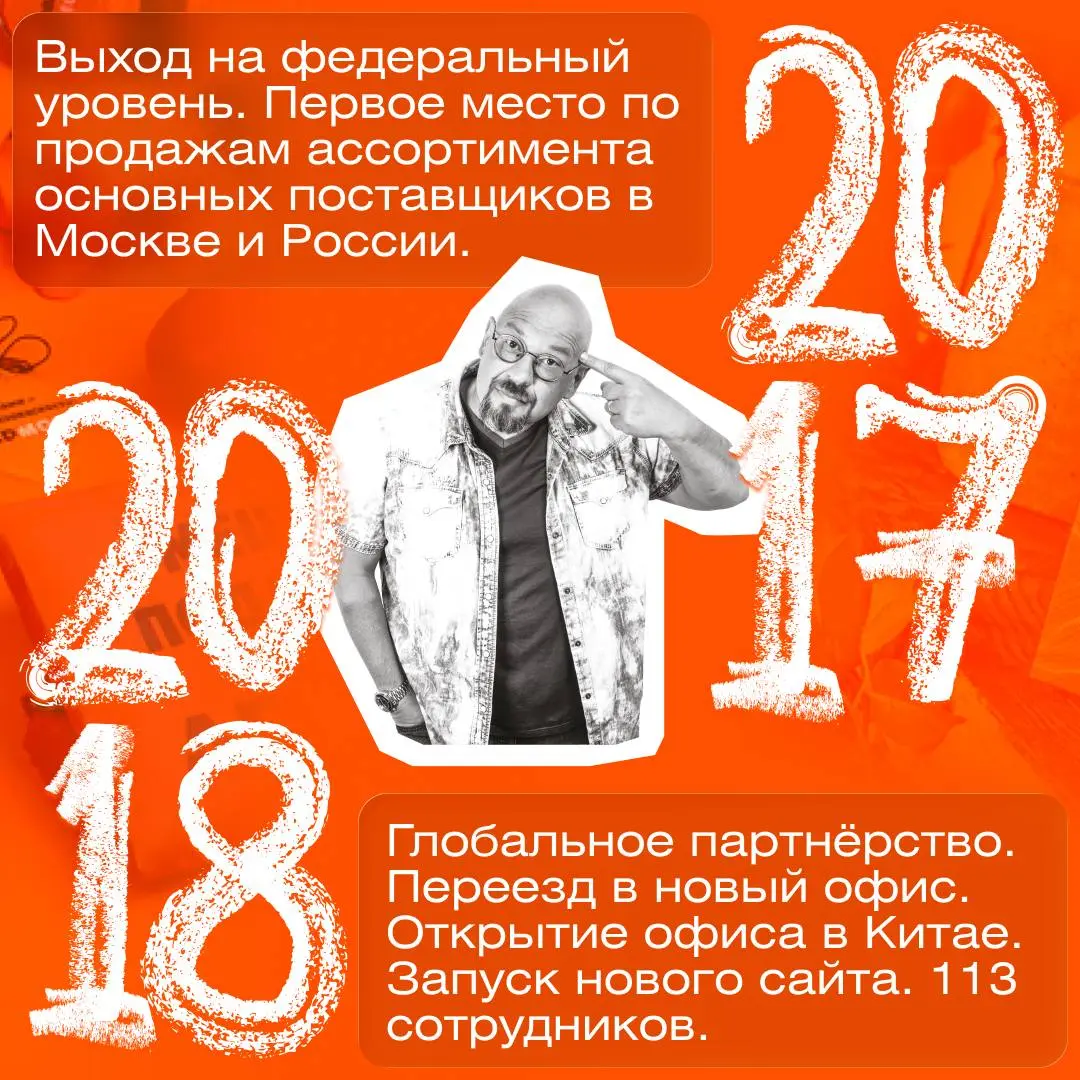 👑 20 лет в игре!
Представьте: 6 апреля 2006 года. Москва. Начинаетсяисториякомпании, котораяизменитпредставлениеокорпоративныхподаркахвРоссии | Сетка — социальная сеть от hh.ru