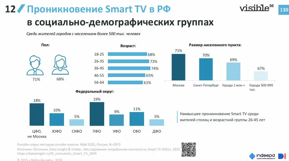 👍 Инфлюенс-маркетинг возглавил список инструментов для построения бренда
Такие данные приводятся в исследовании «Интернет-торговля в России 2026» компании Data Insight | Сетка — социальная сеть от hh.ru