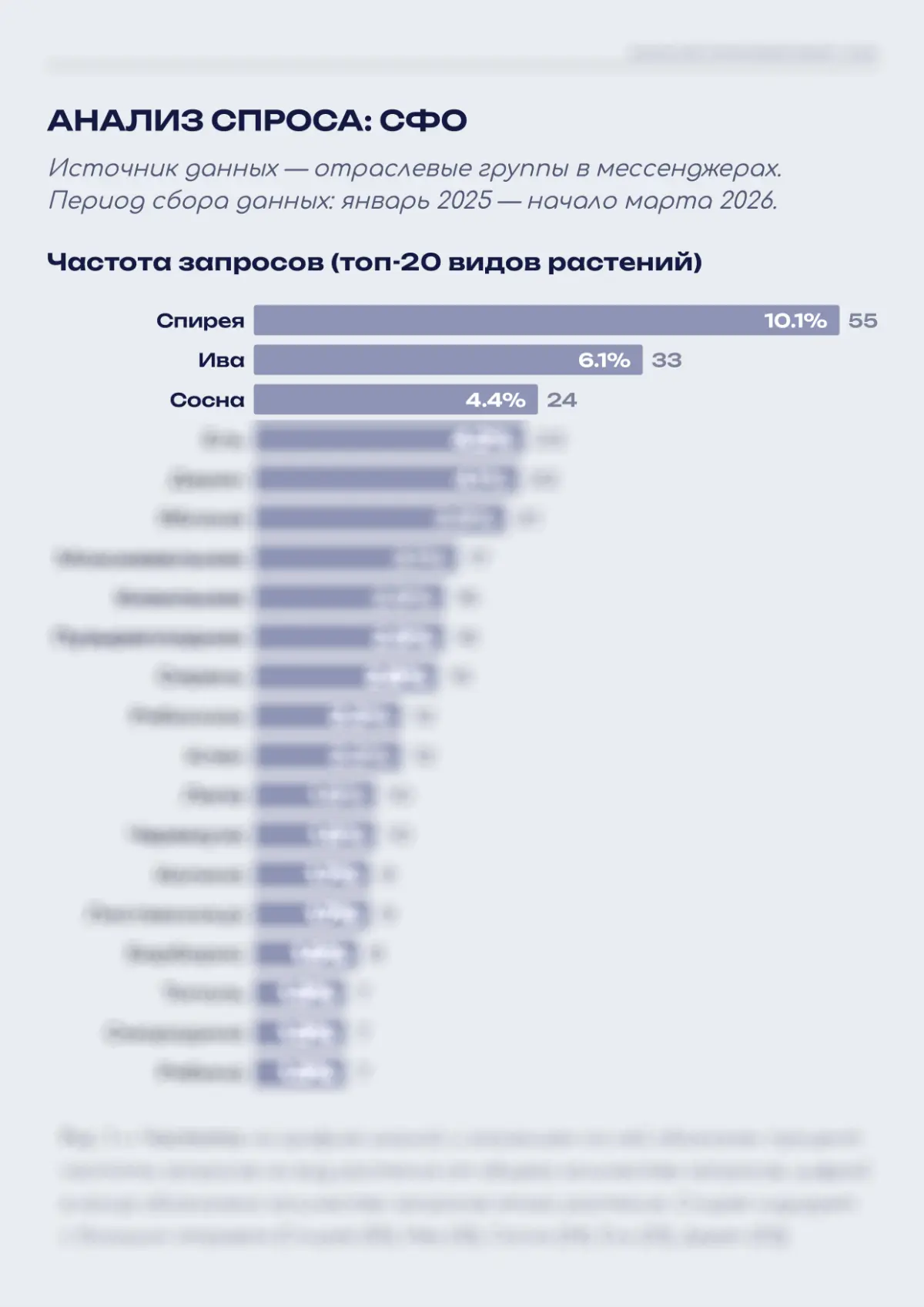Выбирают не лучшего, а первого поставщика | Сетка — социальная сеть от hh.ru