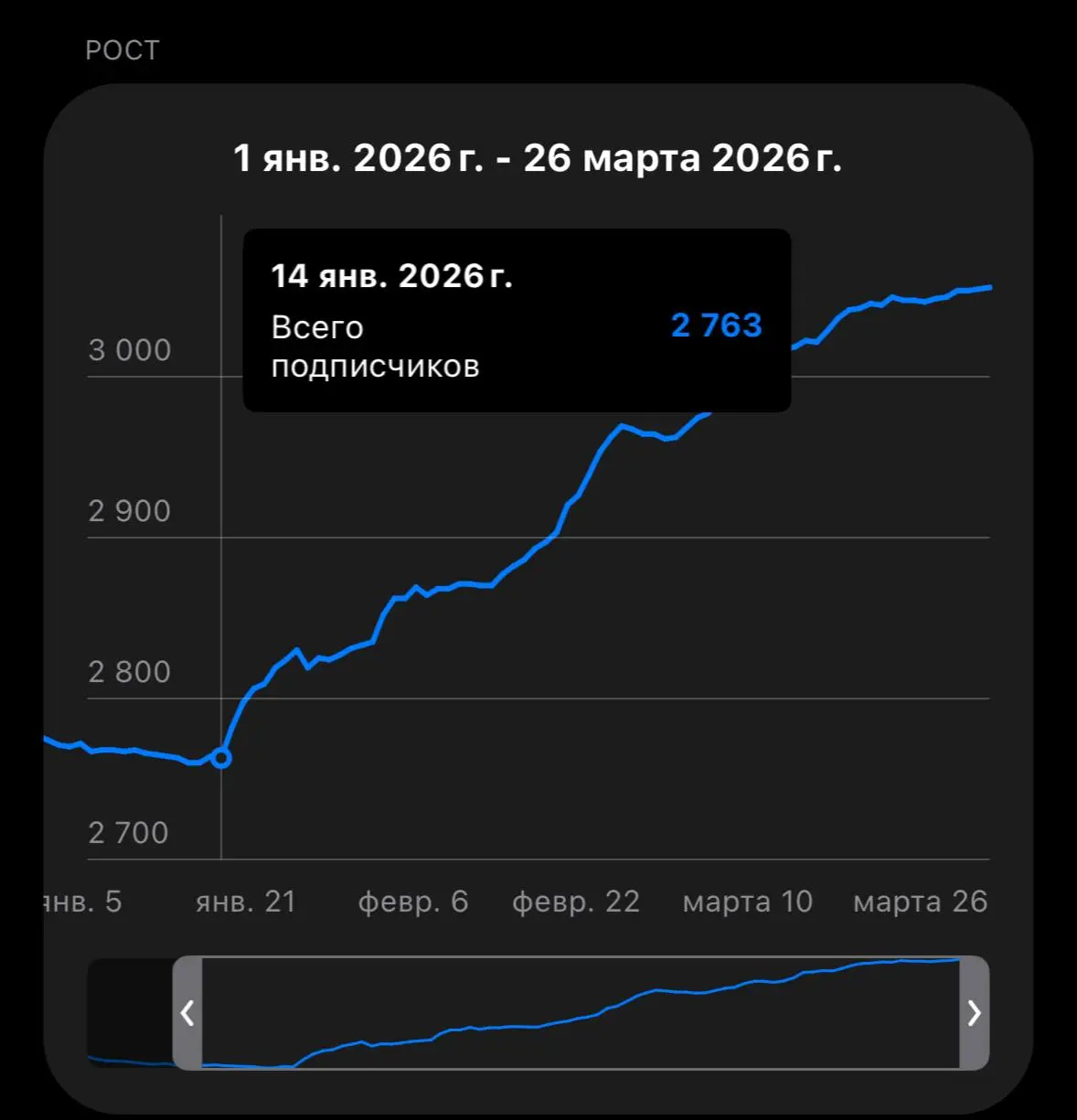 ↗️Кейс: Рост Telegram-канала Школы Великих Книг через Яндекс Директ — более 290 новых подписчиков
🧐Описание проекта
Школа Великих Книг — это место, где люди уже 12 лет вместе читают и обсуждают велики... | Сетка — социальная сеть от hh.ru
