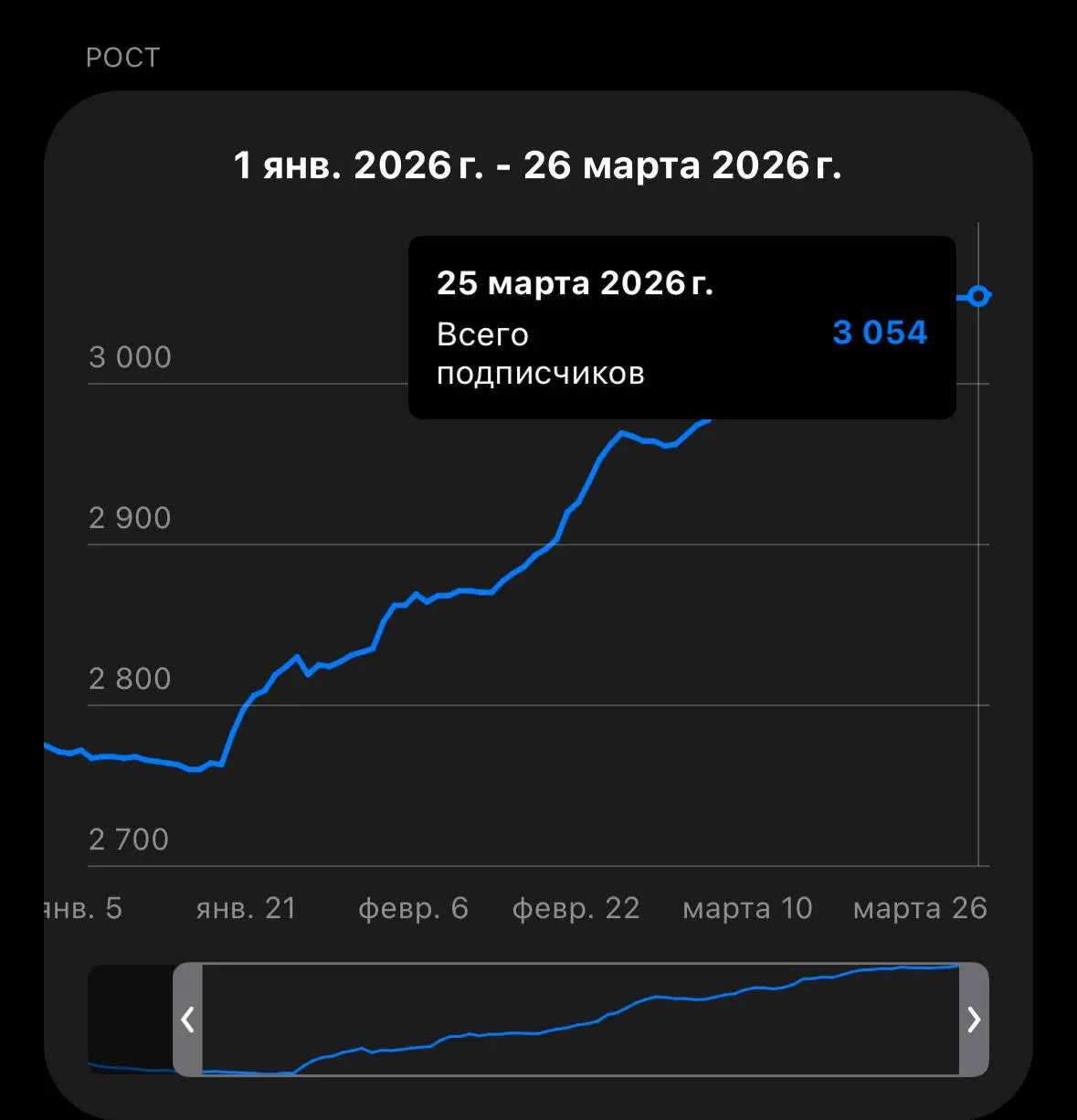 ↗️Кейс: Рост Telegram-канала Школы Великих Книг через Яндекс Директ — более 290 новых подписчиков
🧐Описание проекта
Школа Великих Книг — это место, где люди уже 12 лет вместе читают и обсуждают велики... | Сетка — социальная сеть от hh.ru