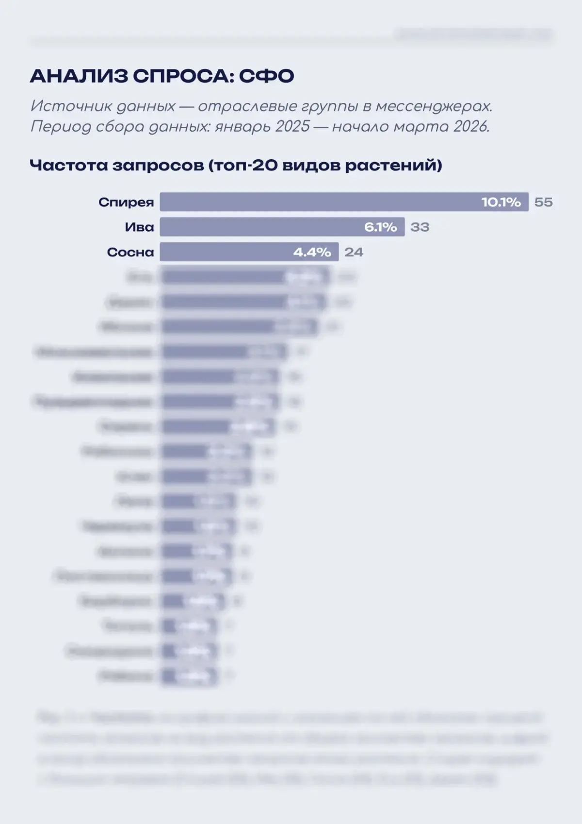 Выбирают не лучшего, а первого поставщика | Сетка — социальная сеть от hh.ru